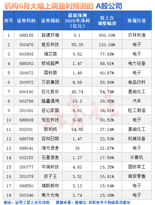 天龙配资 A股，技术性调整！发生了什么？